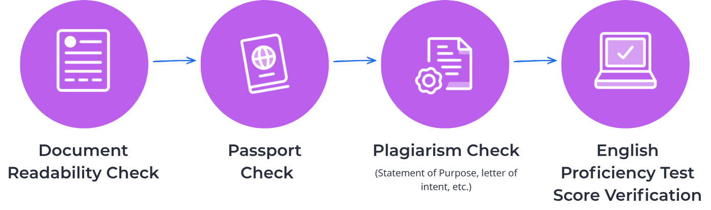 The ApplyBoard pre-screening process